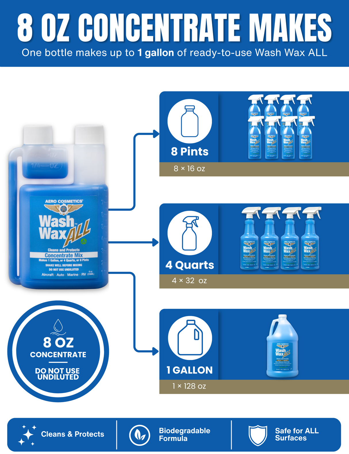 Wash Wax ALL 8oz Concentrate Kit w/ Full Function Pressure Atomizer & Pump Sprayer
