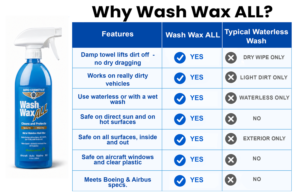 Wash Wax ALL™ 16.9 Fl. oz - Waterless Wash Cleaner and Protectant